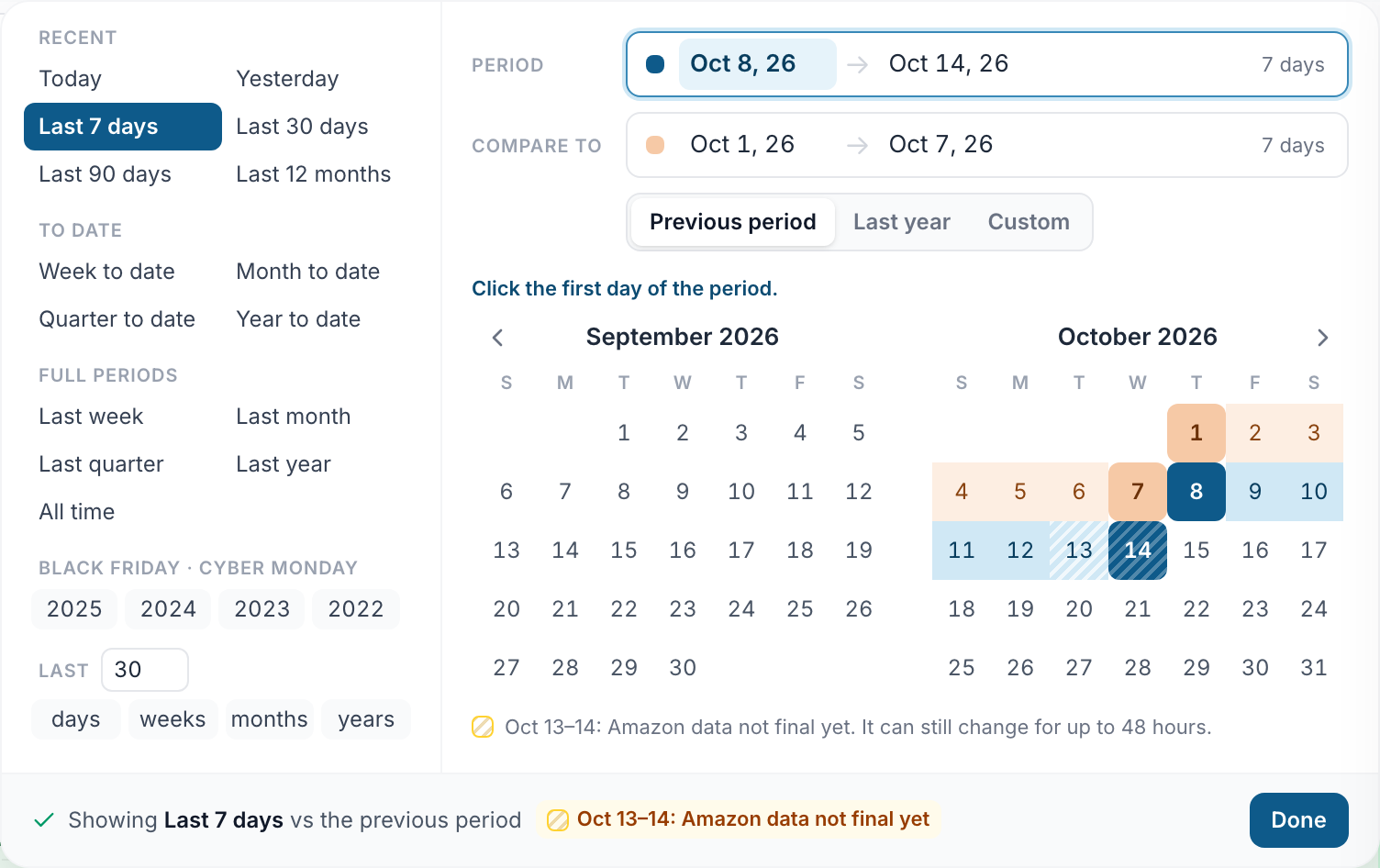 Clarisix date picker: Last 7 days compared with the previous period on one two-month calendar, with presets for recent days, to-date periods, full periods and Black Friday · Cyber Monday, and the last two days marked as not final