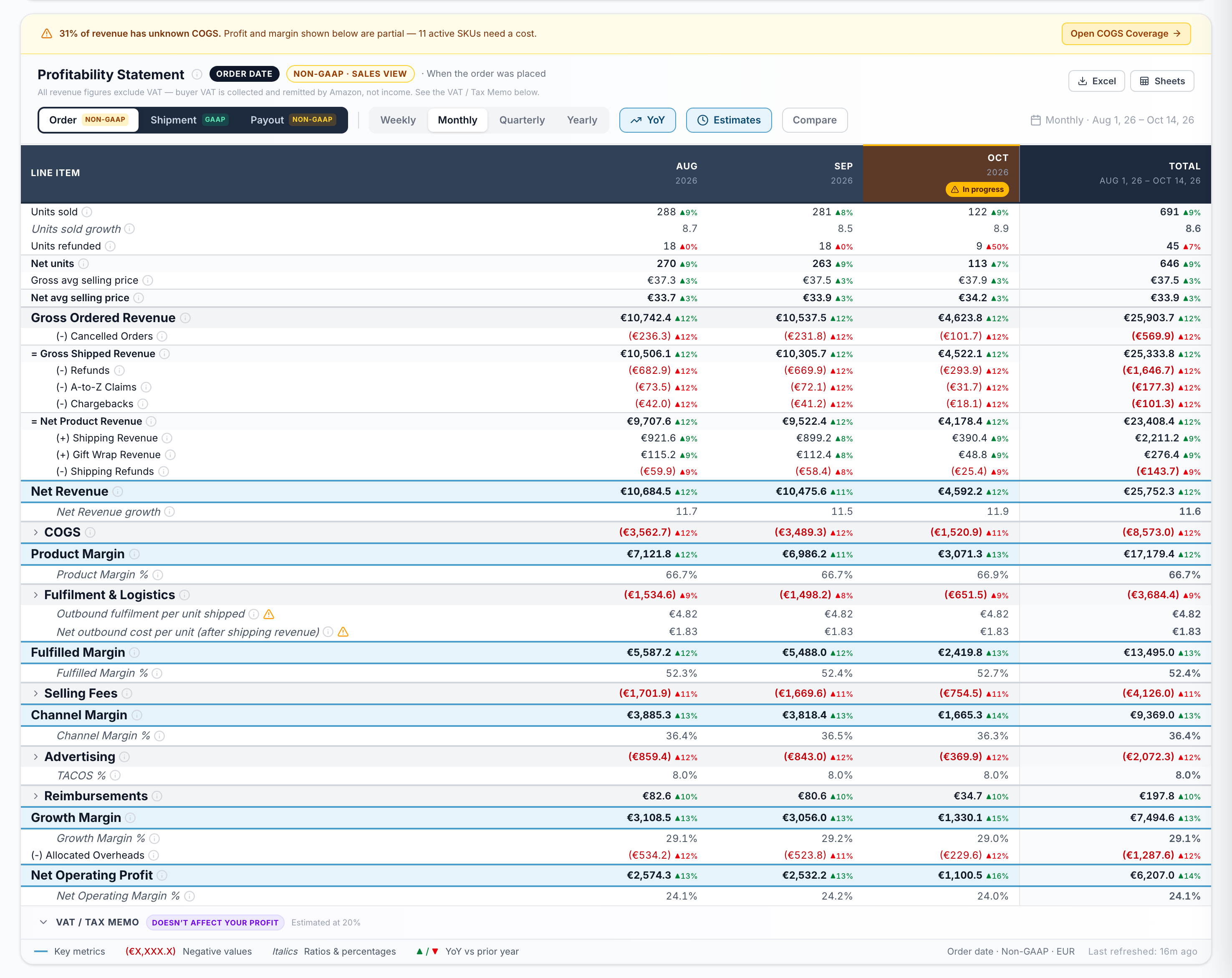 Clarisix Profitability Statement by order date, by month from August to October 2026: units, gross ordered revenue through refunds and claims to net revenue, then COGS, fulfilment and logistics, selling fees, advertising and overheads down to net operating profit, with product, fulfilled, channel and growth margin rows, and a VAT memo that does not affect profit